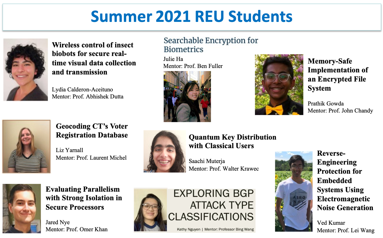 2021 Group